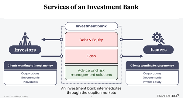Independent Advisory Firm