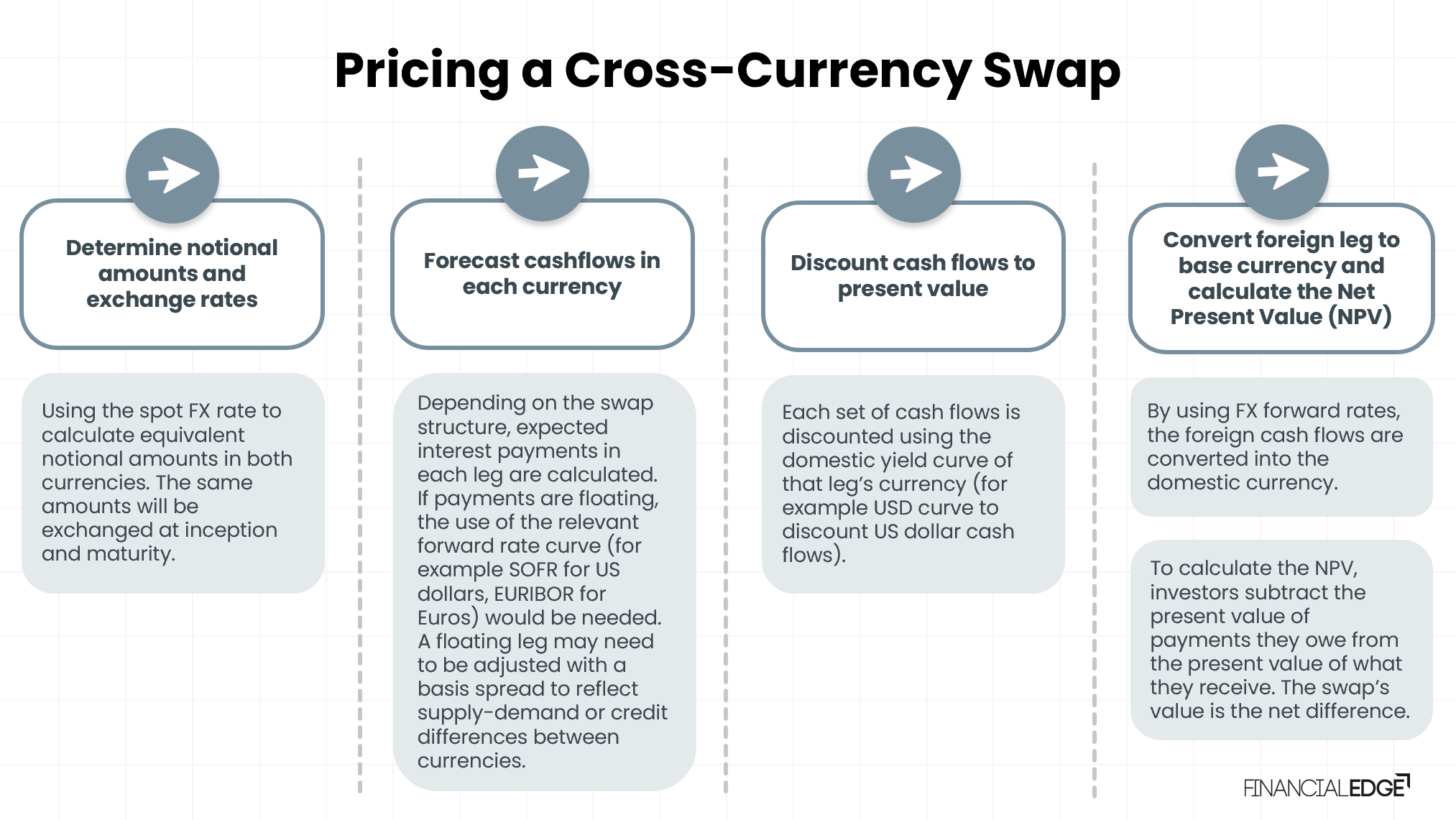 Cross-Currency-Swap-Image-1 Cross-Currency-Swap-Image-1