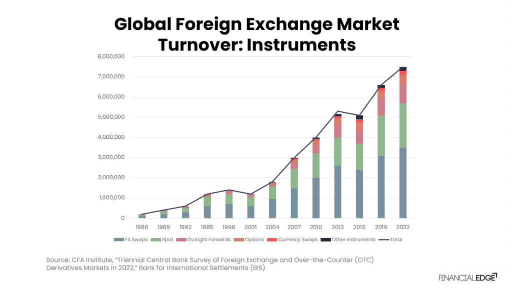 Foreign-Currency-FX-Swap