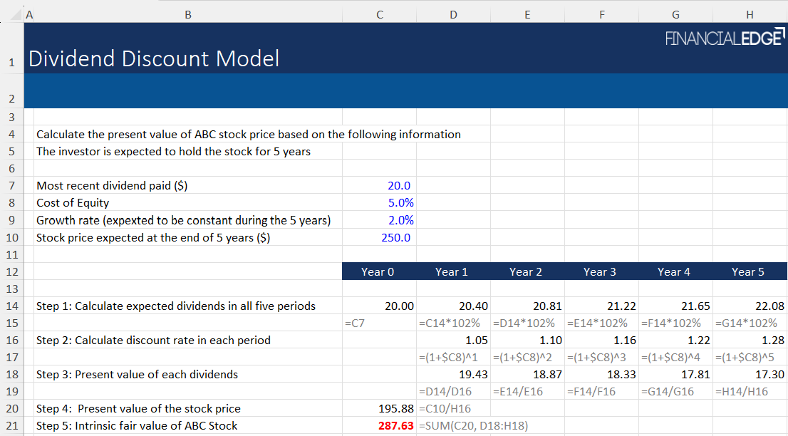 Example of a Multi-Period DDM