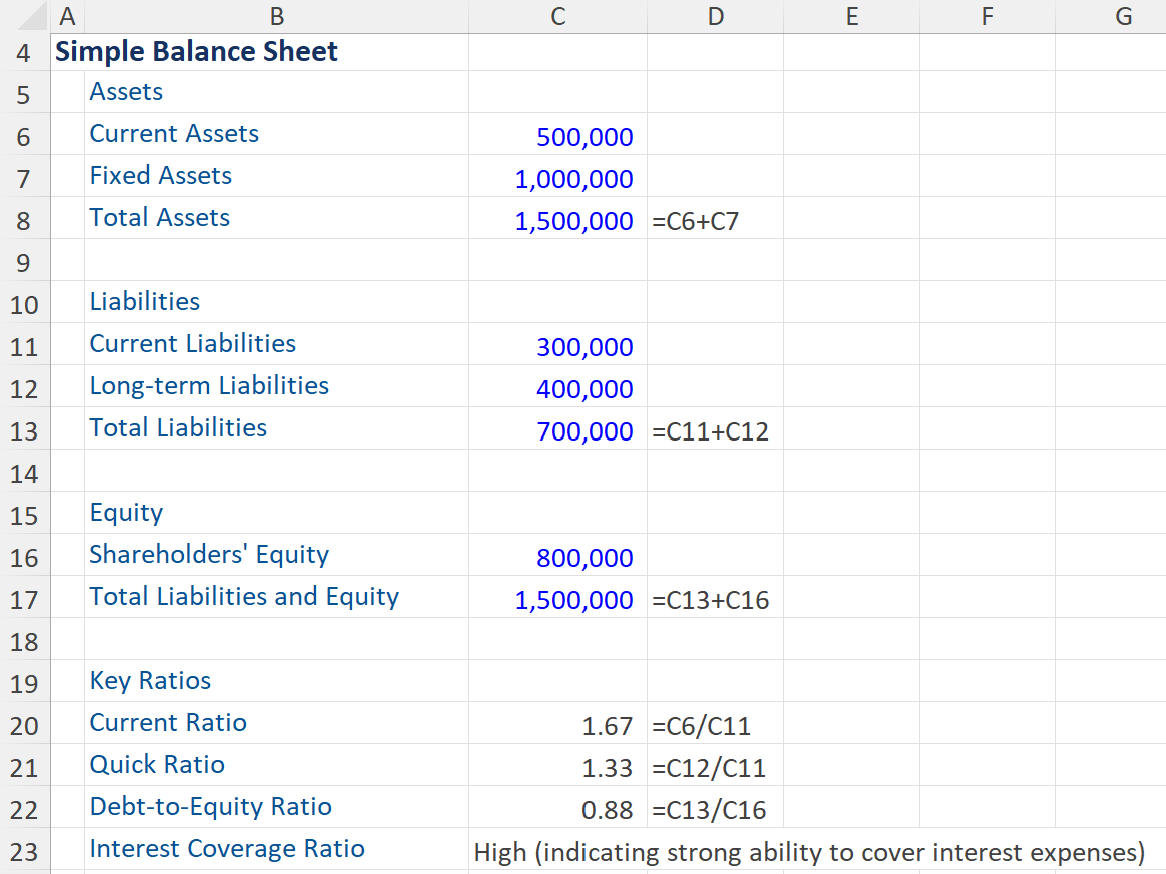 Example-of-a-Healthy-Balance-Sheet