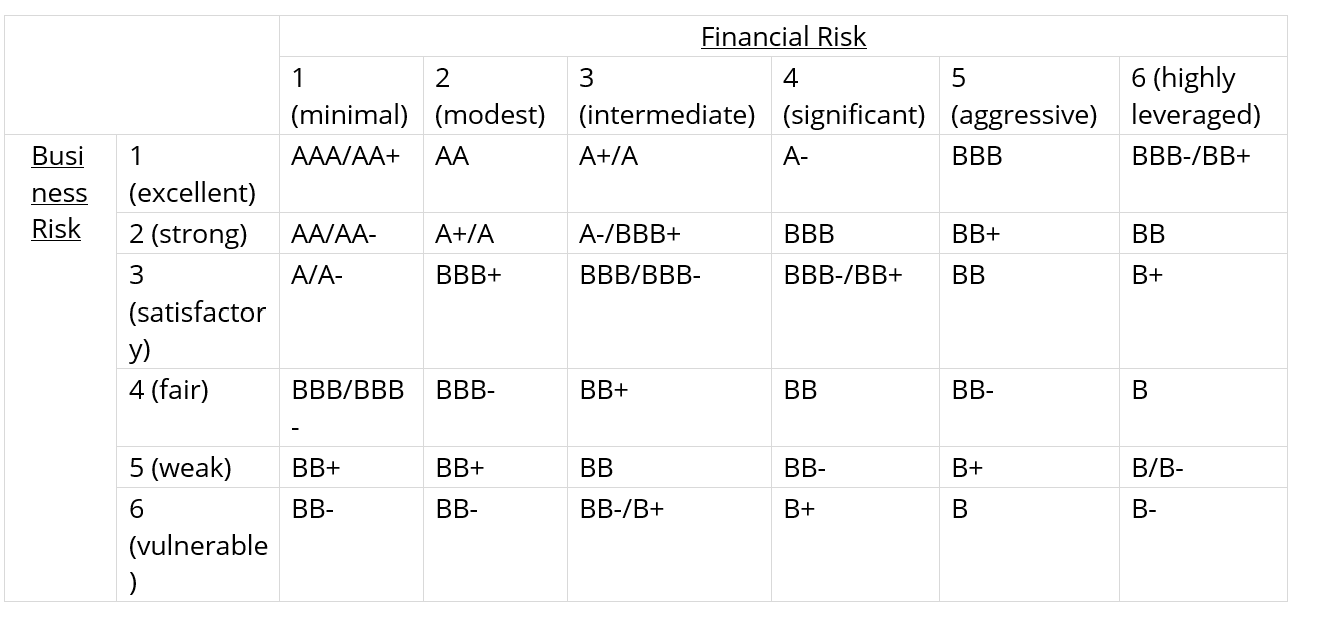 Quantifying-the-Default-Risk