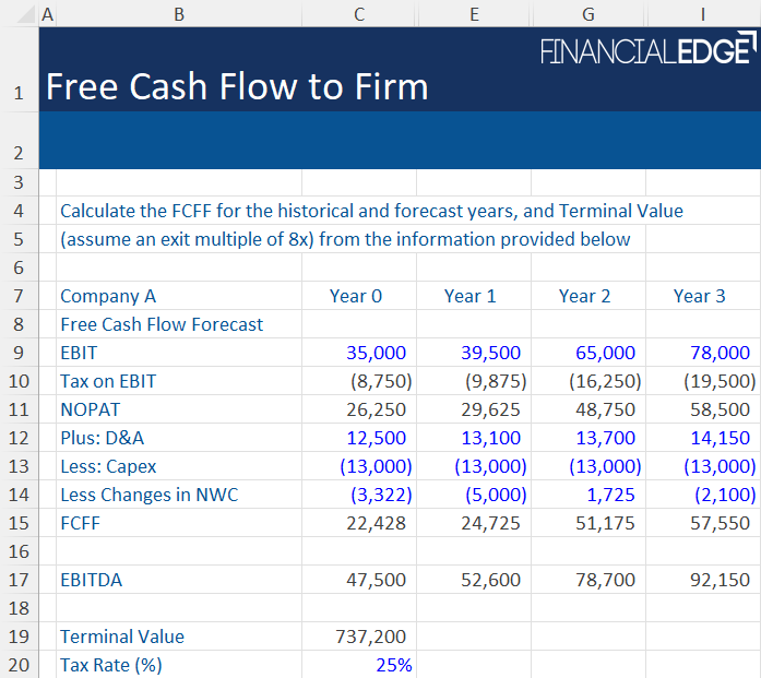 Free-Cash-Flow-to-FirM-Image-1-1