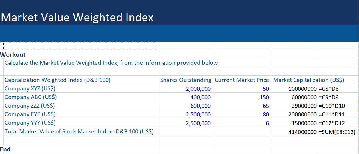 Market-Value-Weighted-Index