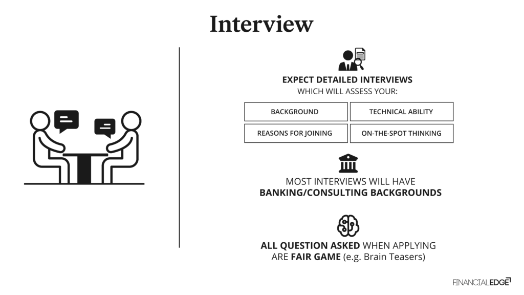 What to expect in a PE interview