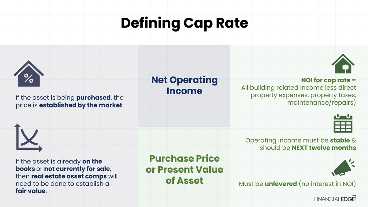 Defining-Cap-Rate Defining-Cap-Rate