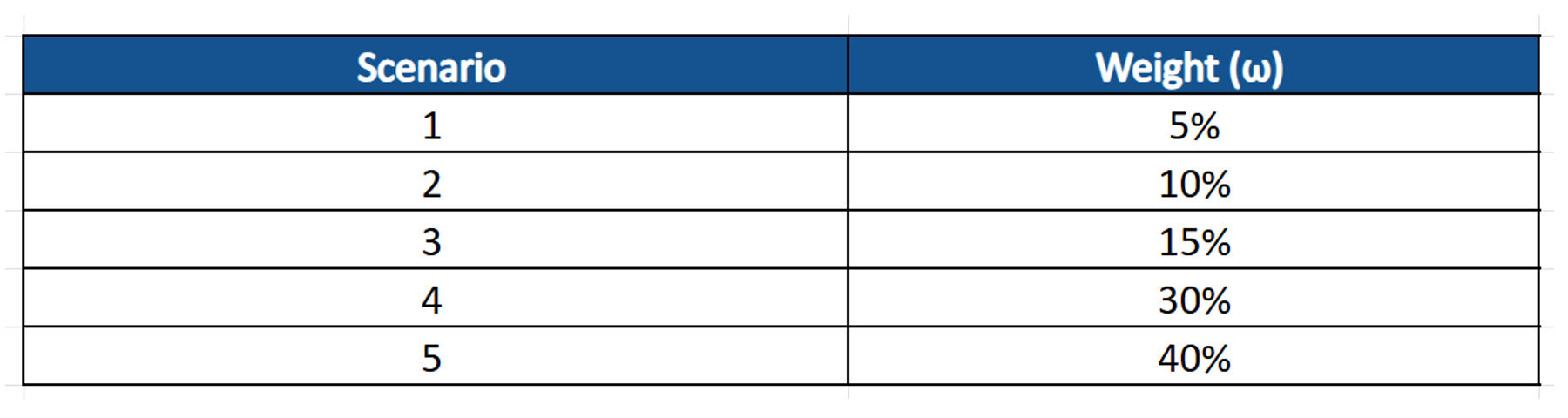 Spectral-Risk-Measures-3 Spectral-Risk-Measures-3