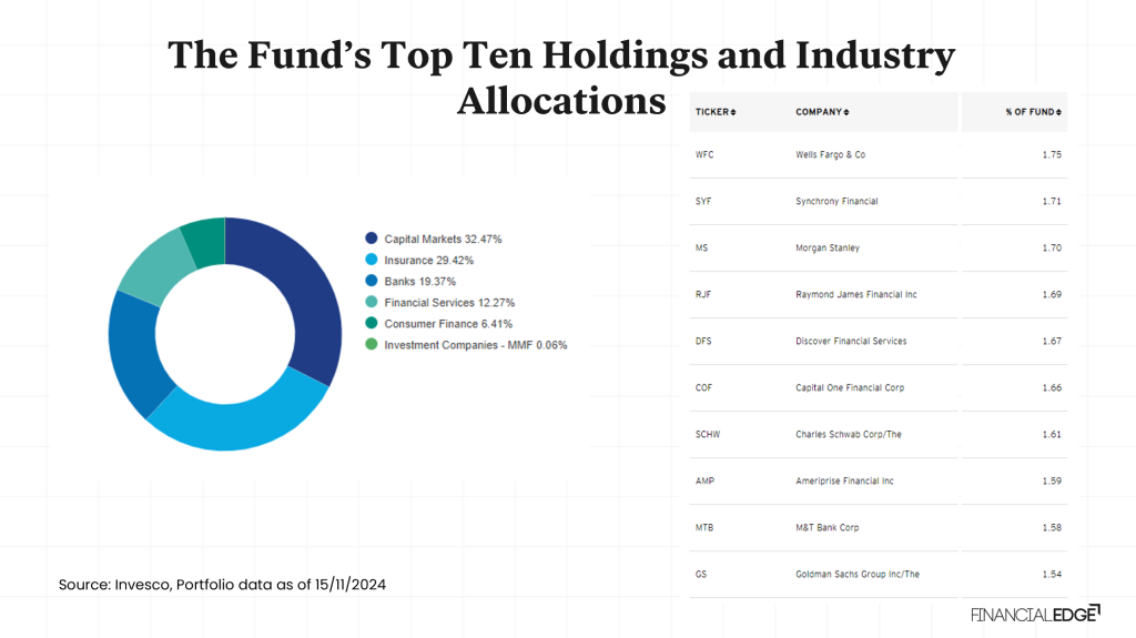 Equal-Weighted-Index Equal-Weighted-Index