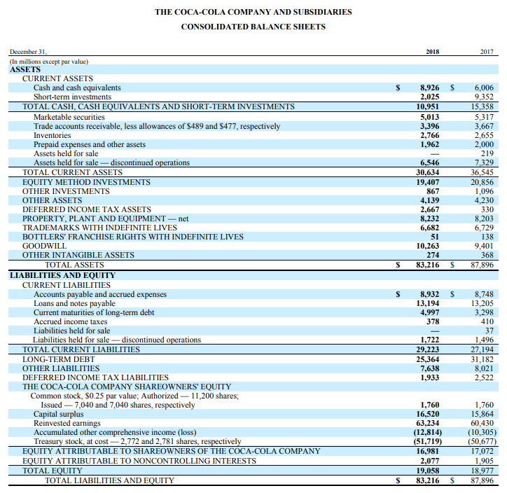 Balance-Sheet Balance-Sheet