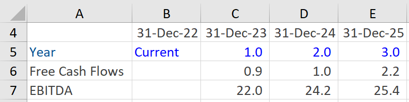 Timing of multiples