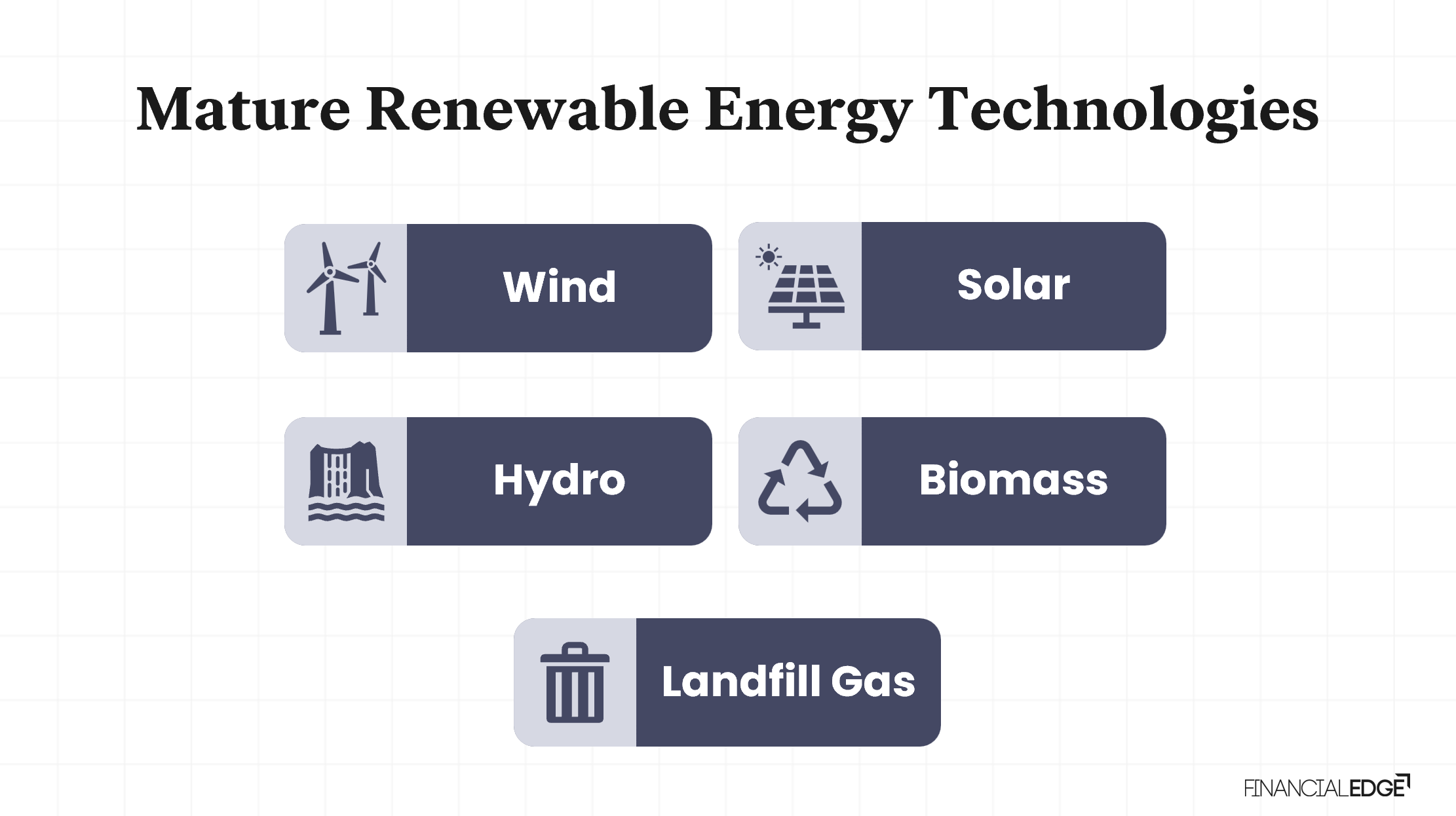 Types of Renewable Energy Technologies