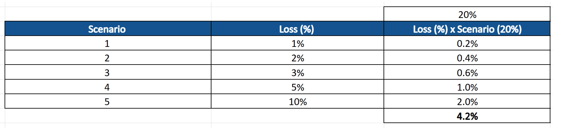 Spectral-Risk-Measures-2 Spectral-Risk-Measures-2