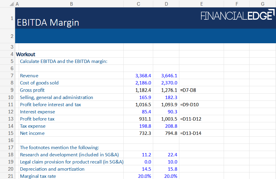 EBITDA margin