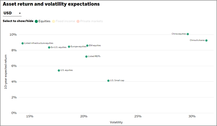 Expected-returns-image-5