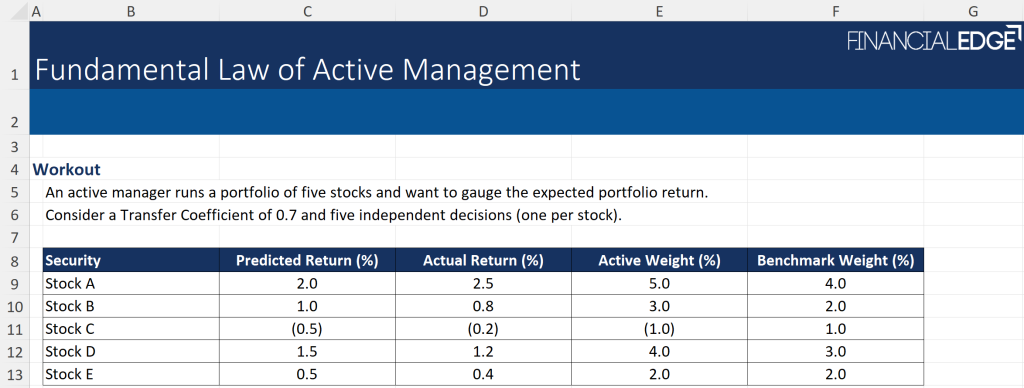 Practical example of the full constrained portfolio of the fundamental law.