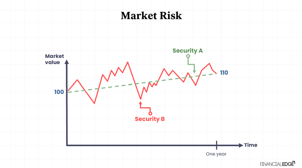 Market-Risk Market-Risk