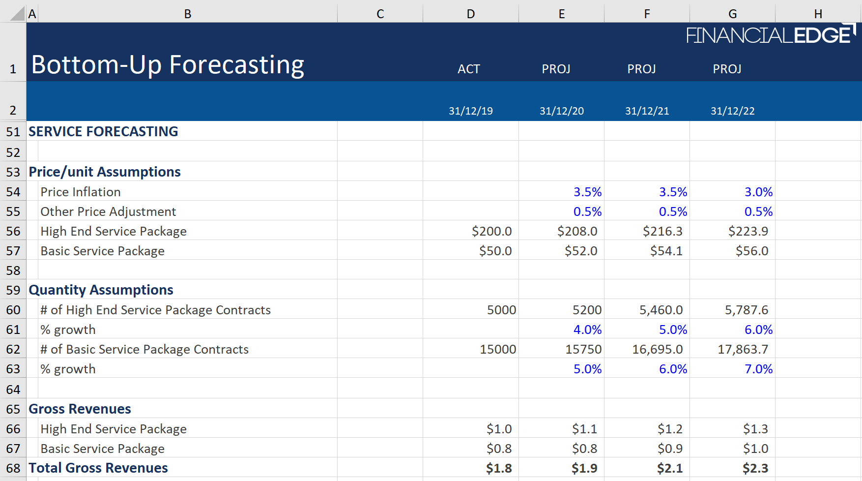 Financial Modeling - Stress Testing