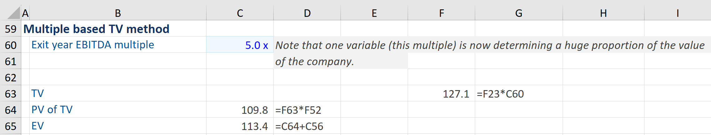 Terminal value multiple