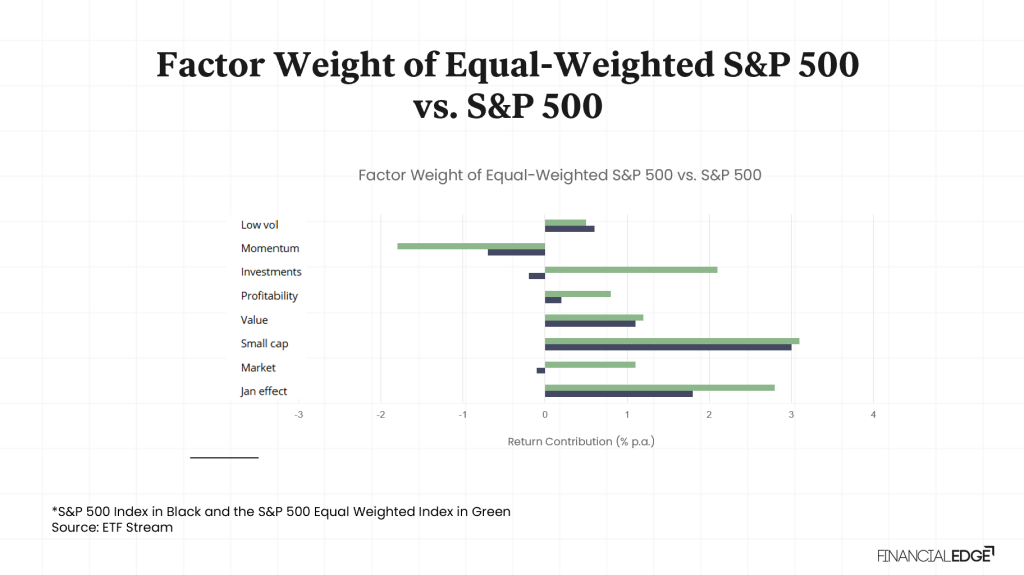 Equal-Weight Funds Equal-Weight Funds