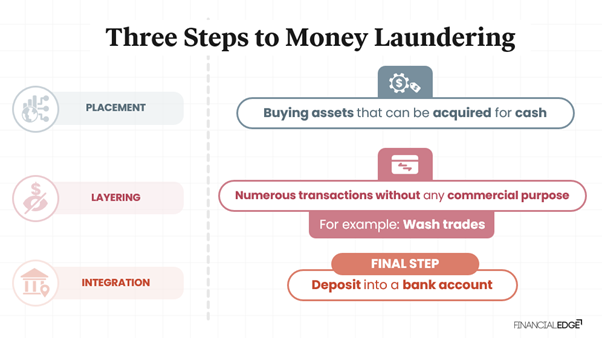 Money-Laundering-Image-1