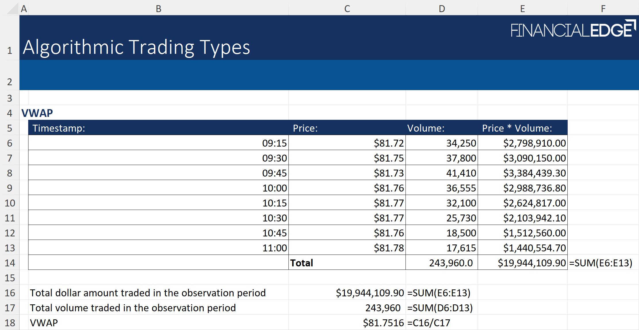 Algorithmic-Trading Algorithmic-Trading