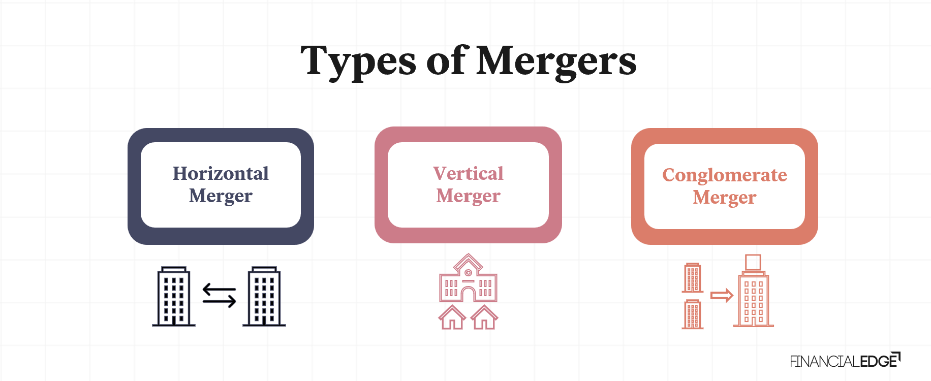 Mergers and Acquisitions Guide