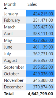Power-BI-Conditional-Formatting