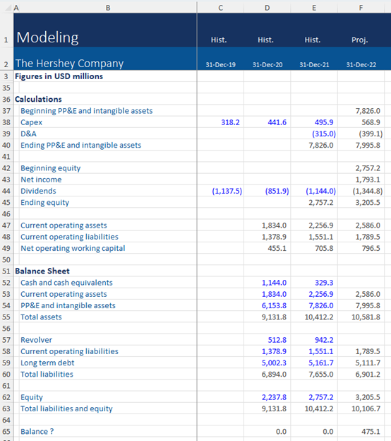 common types of financial models