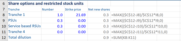 common types of financial models