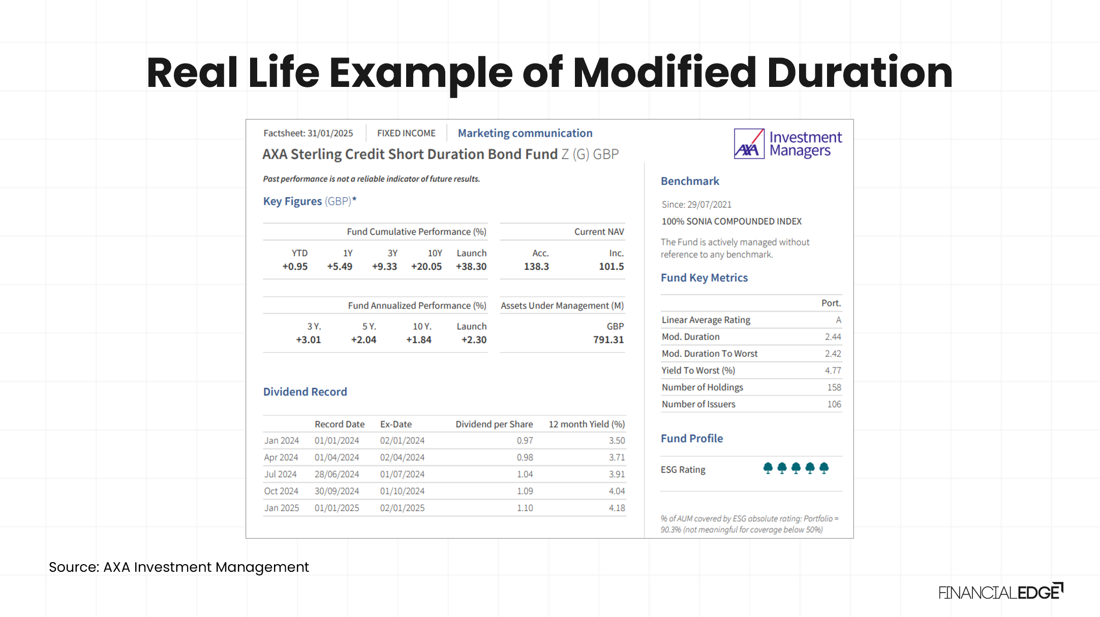 Modified duration Modified duration