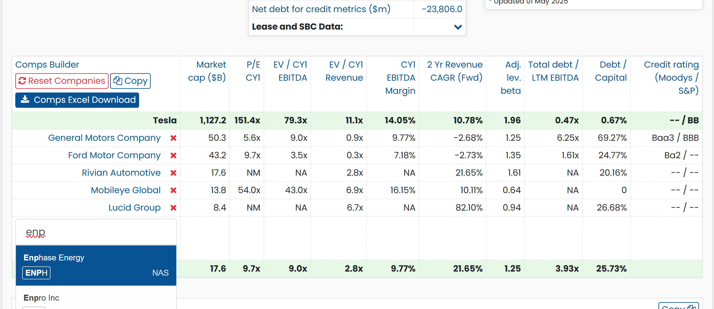 Tesla Valuation Tesla Valuation