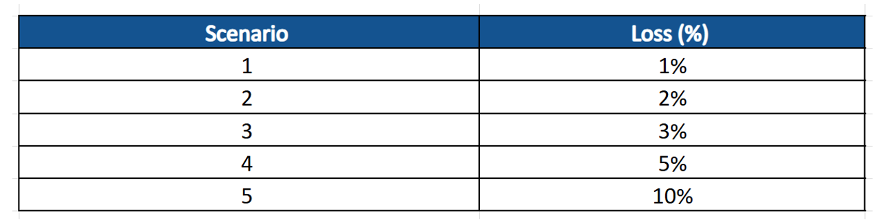 Spectral-Risk-Measures