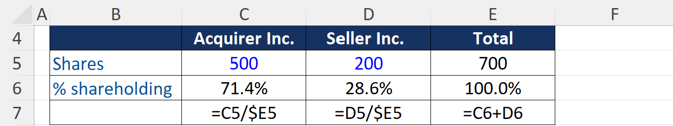 Cash vs. Stock Acquisition