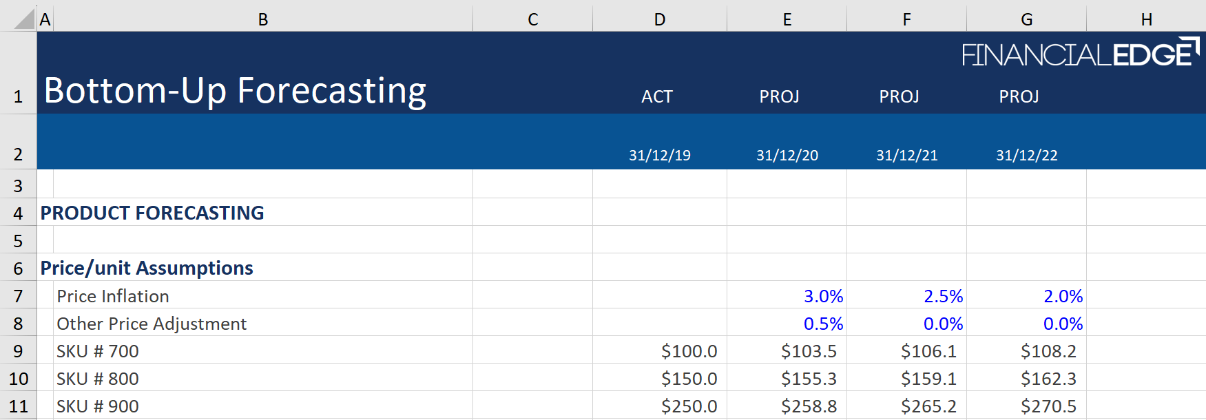 Bottom-Up Forecasting Bottom-Up Forecasting
