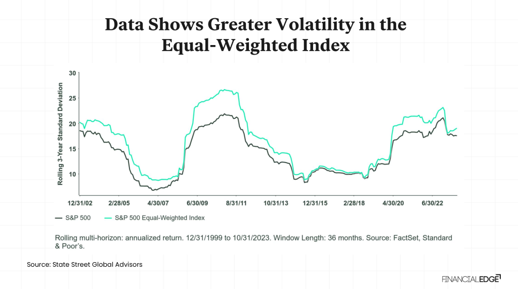 Equal-Weighted-Index-Image-6 Equal-Weighted-Index-Image-6
