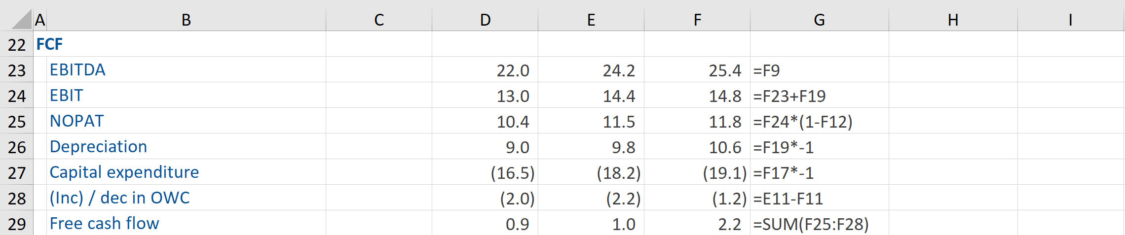 Terminal-Value-Image-2