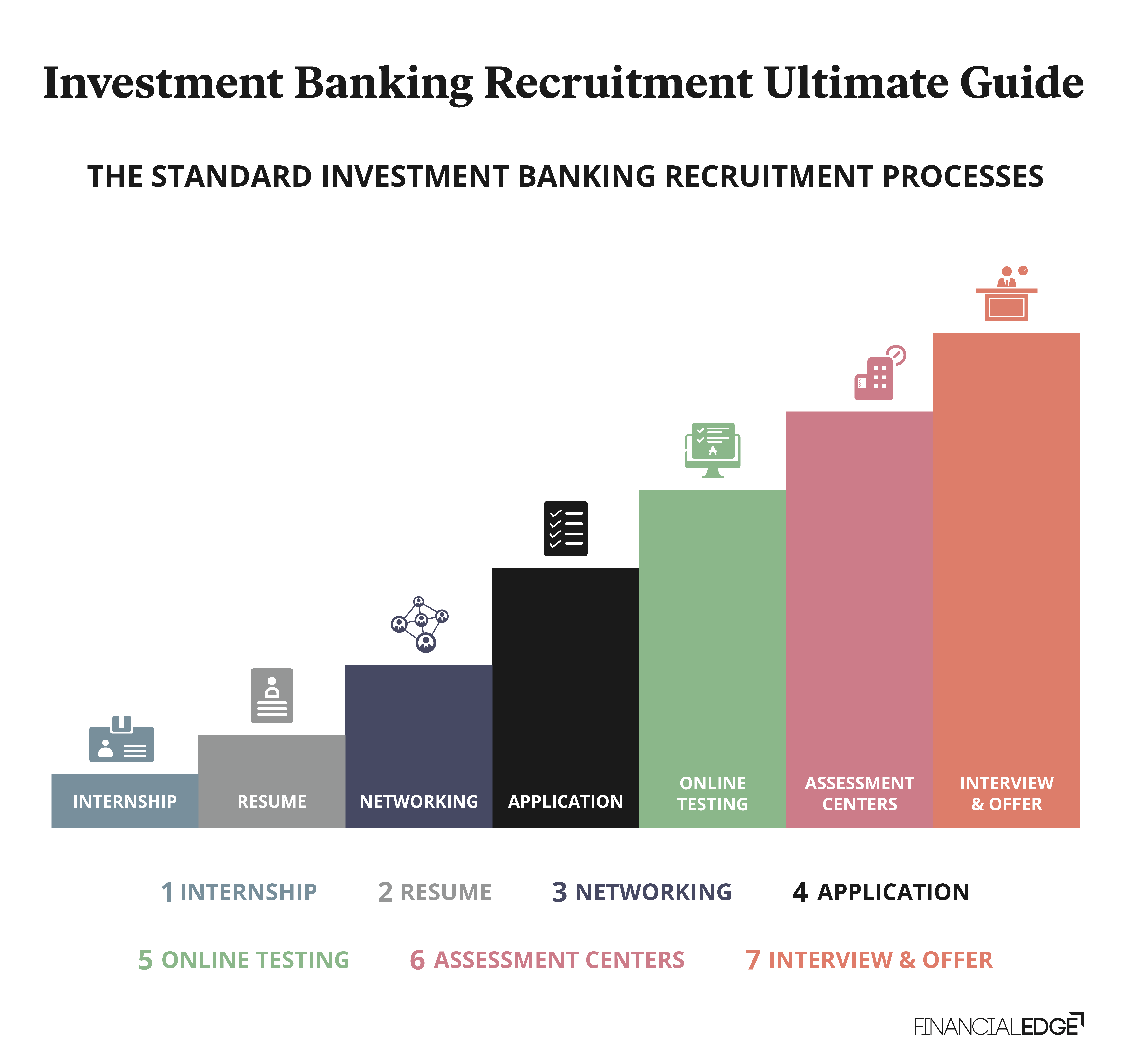 Investment-Banking-Recruitment-Ultimate-Guide_FE-01
