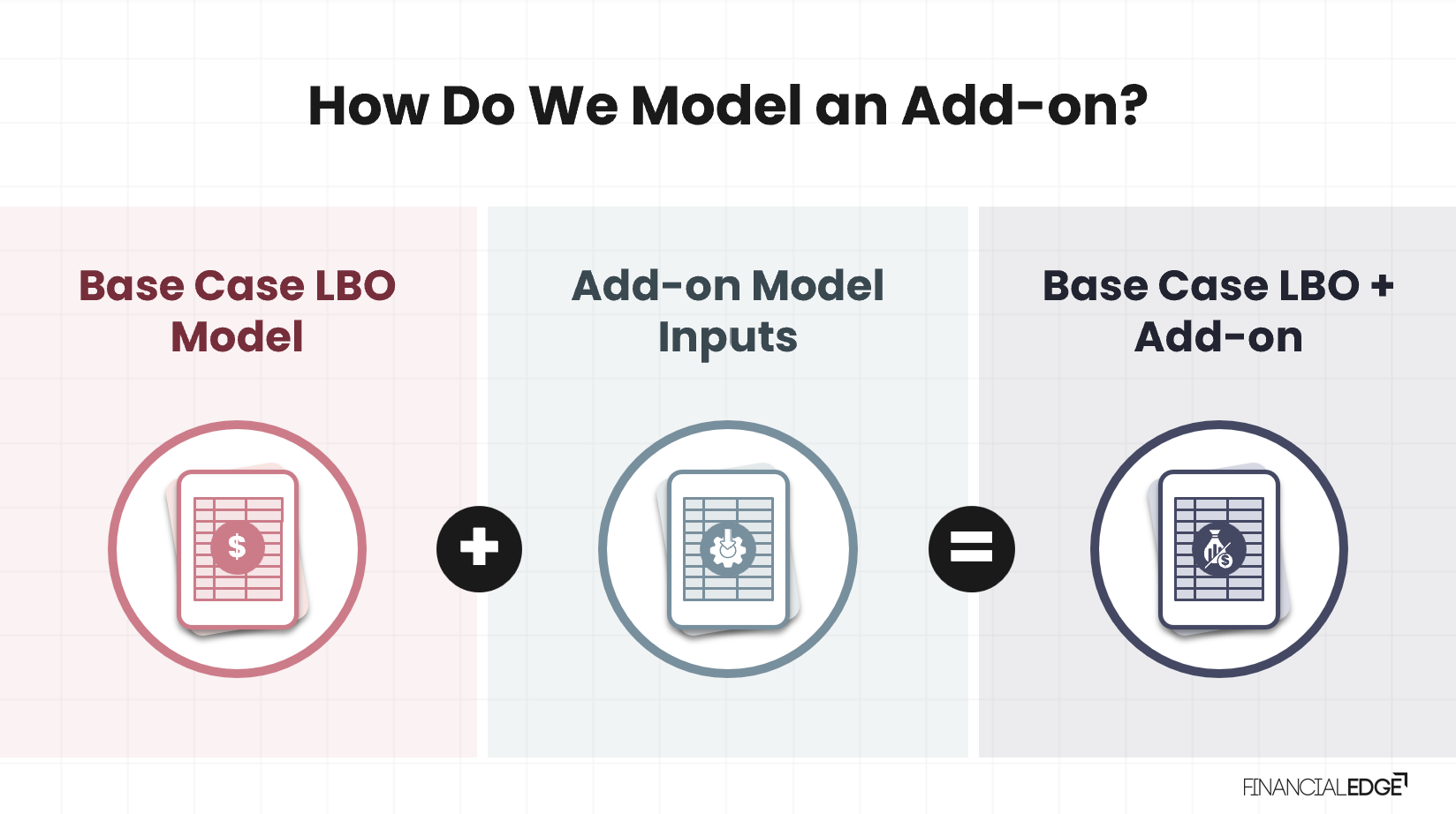 how do we model an add-on