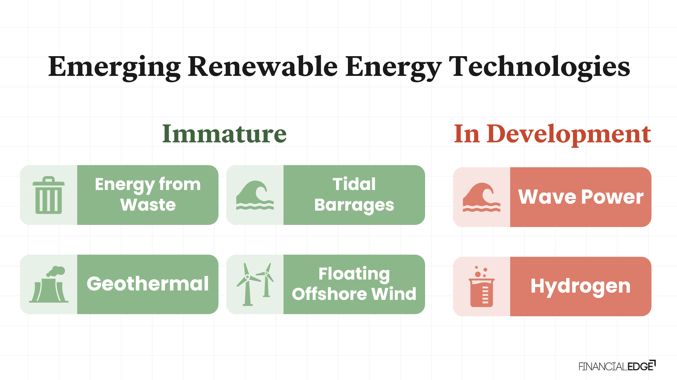 Project Finance in Renewable Energy