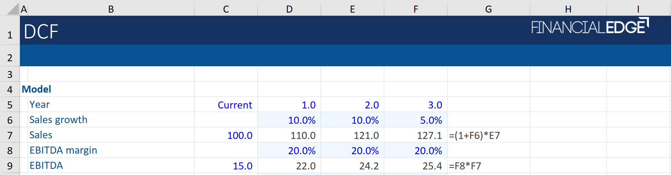 Terminal-Value-Image-1