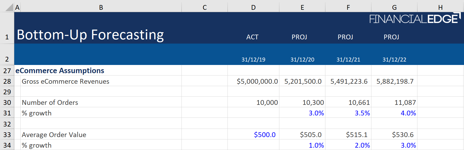 Bottom-Up Forecasting