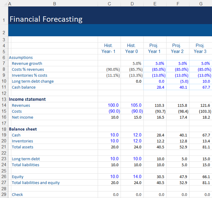 common types of financial models