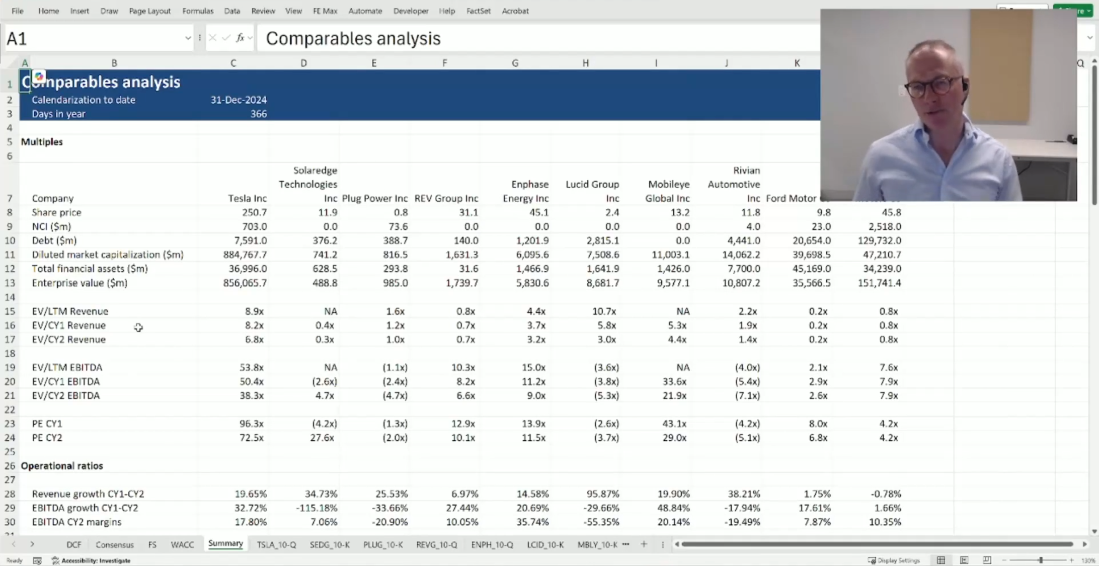 Tesla Valuation Tesla Valuation