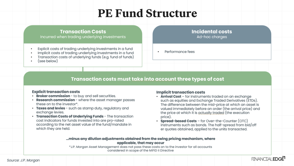 PE Fund Structure Imag
