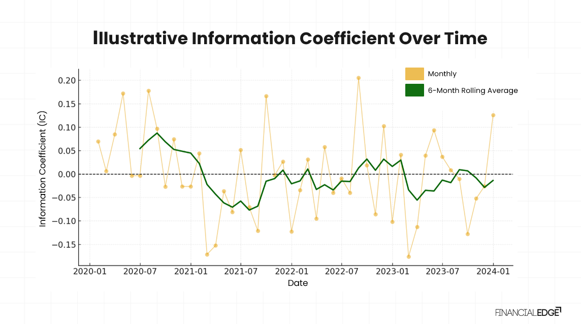 Information Coefficient (IC) Information Coefficient (IC)