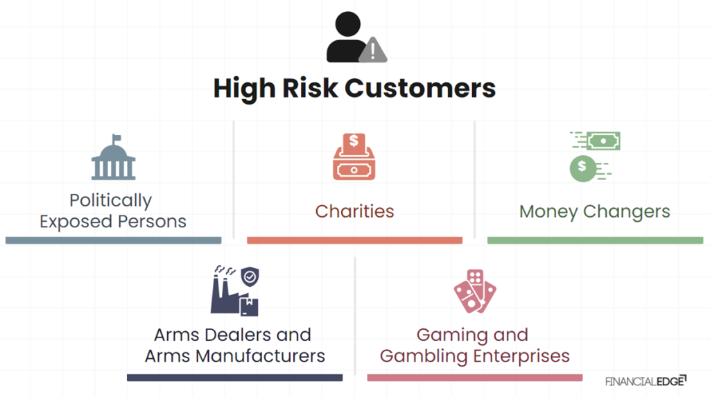 High-Risk-Customers-Image-1